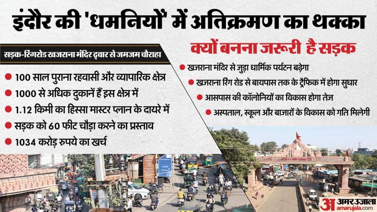 Indore News Khajrana Ganesh Mandir road widening in Master Plan faces strong opposition from residents and tra