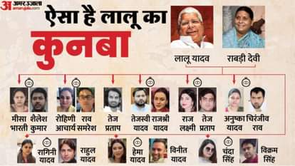 Lalu family in the news UP bigger politically 25 people in politics