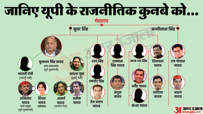 Lalu family in the news UP bigger politically 25 people in politics