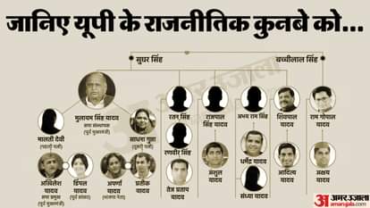 Lalu family in the news UP bigger politically 25 people in politics