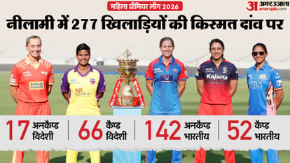 WPL 2026 Mega Auction: महिला प्रीमियर लीग की मेगा बोली आज, 277 खिलाड़ी होंगी शामिल; दीप्ति पर रहेंगी नजरें wpl 2026 mega auction: womens premiere league 2026 mega auction players list deepti sharma know