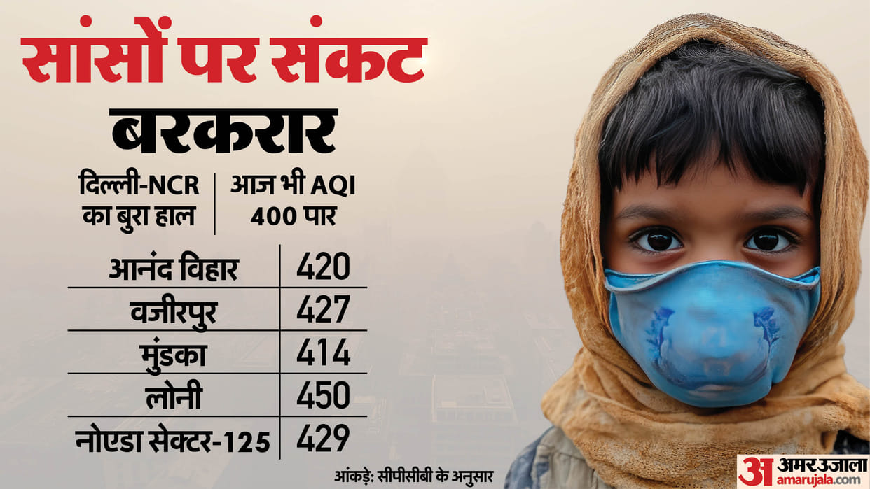 Several areas in Delhi, including Anand Vihar, Bawana and Rohini, recorded an AQI of over 400