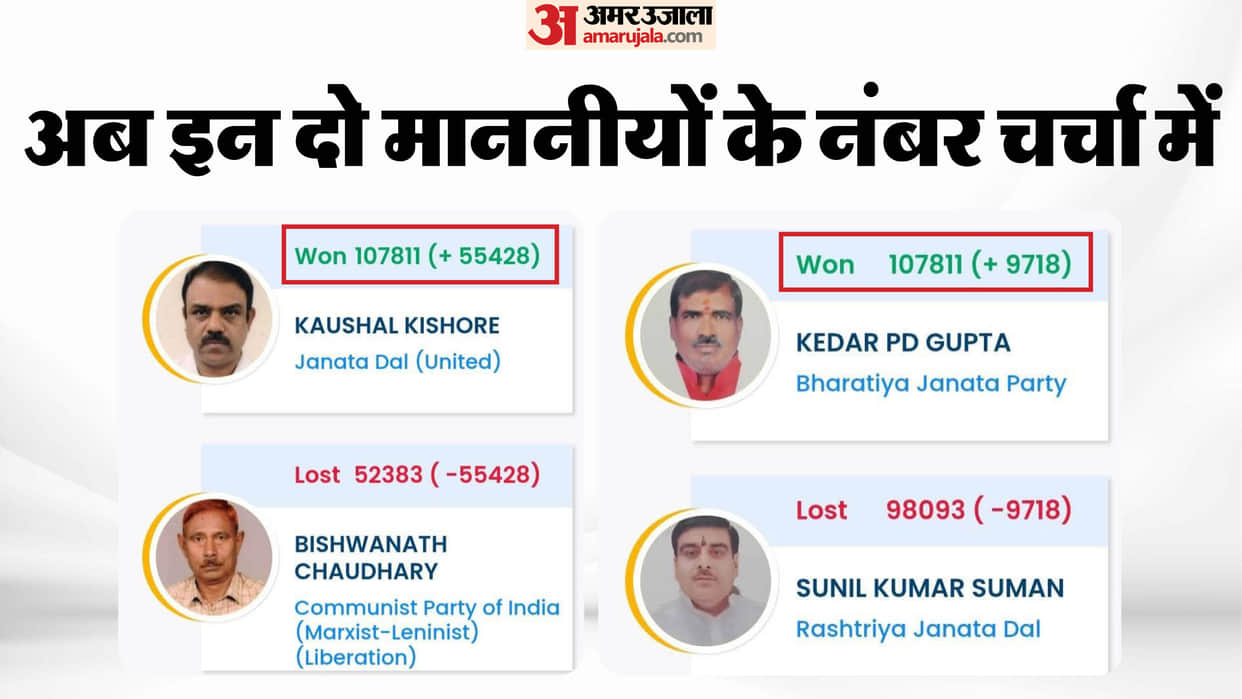 Bihar election results: RJD questions vote count for JDU and BJP candidates, targets EC