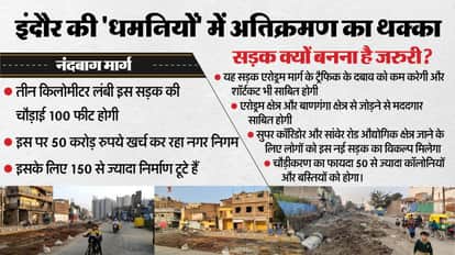 नंदबाग मार्ग।