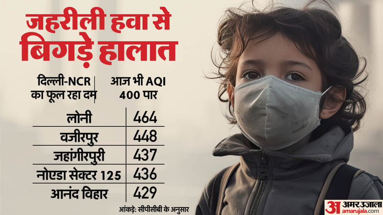 Air Pullution:दिल्ली-ncr में प्रदूषण की मार… सांसों पर मंडरा रहा बड़ा खतरा, आज भी 400 के पार Aqi – Several Areas In Delhi-ncr Recorded Aqi Levels Above 400