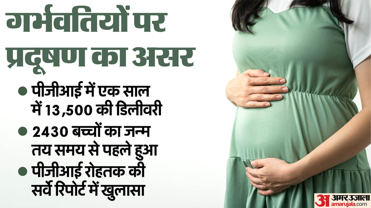 Haryana Air Pollution Rise in Premature Deliveries Alarming Impact on Pregnant Women and Newborns