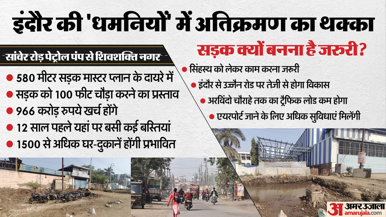 Indore news demolition for road on Sanwer Road for Simhastha 2028