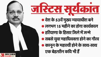 Justice Surya Kant 53rd CJI oath Supreme Court journey from a village in Haryana to Legal Profession and Top