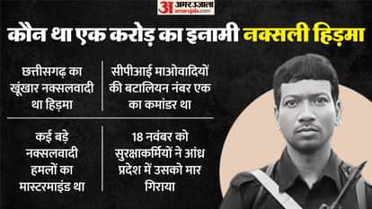 who is Madvi Hidma how police encounter India's most wanted Naxal