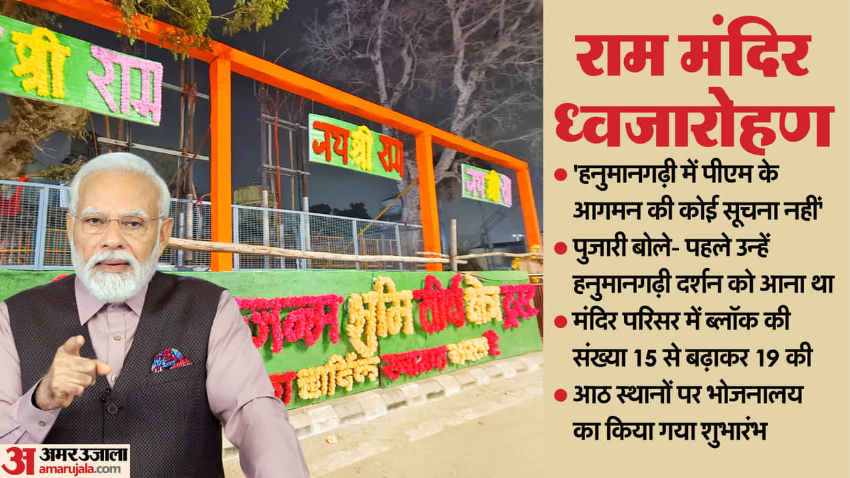 Ayodhya Ram Temple Flag Hoisting Ceremony Date Time: PM Modi Visit Schedule Program Details