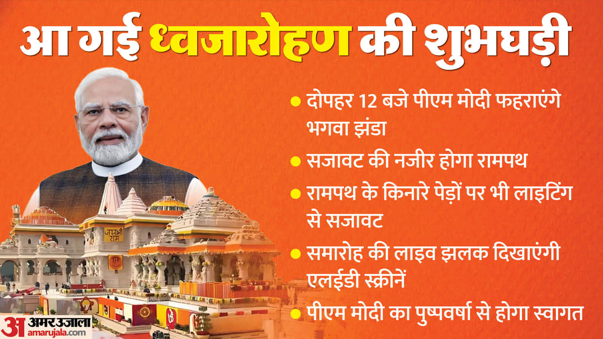 Ramnagari rejoices flag-hoisting ceremony at Ram Temple underway with tight security arrangements in place