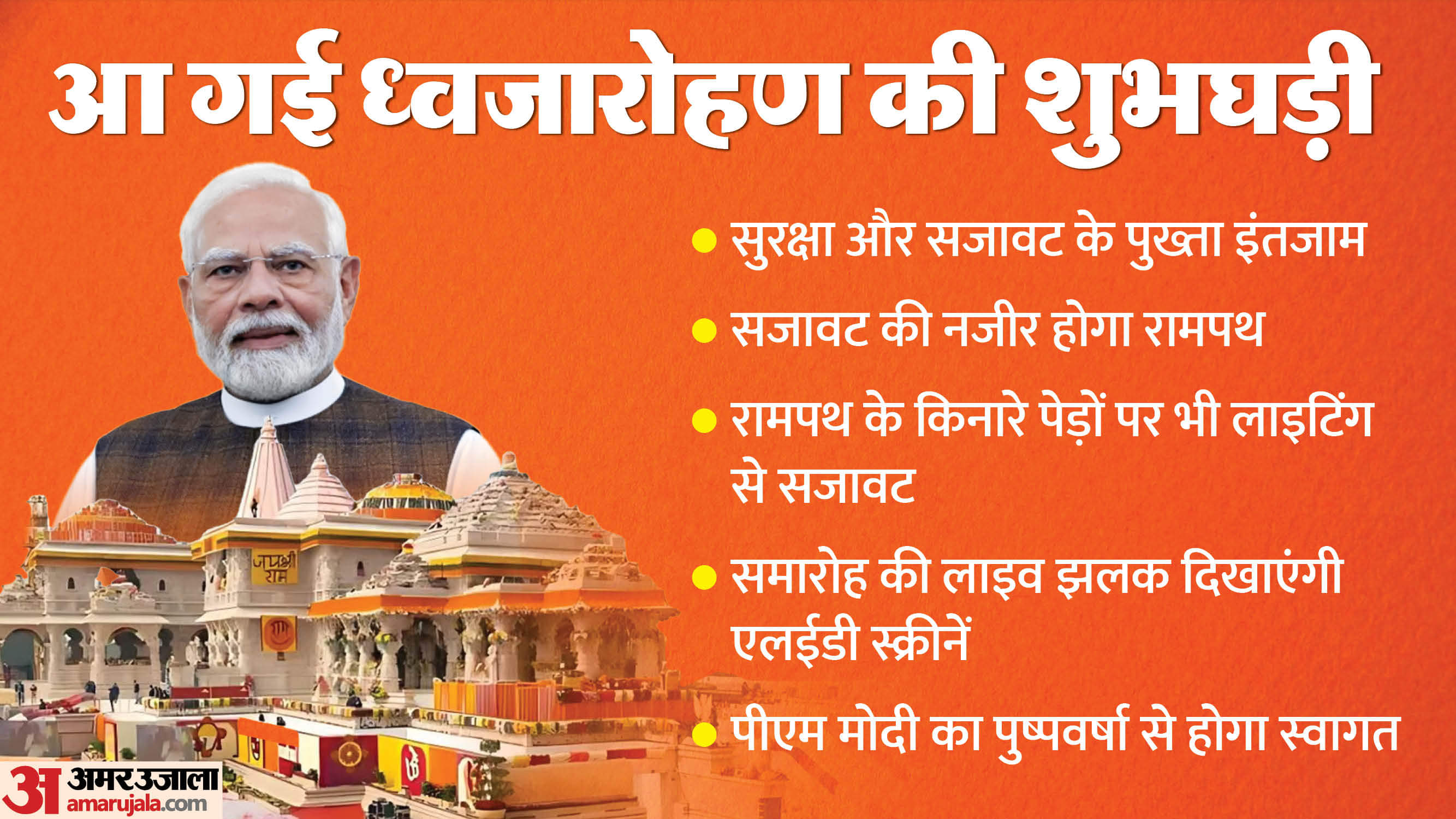 Ramnagari rejoices flag-hoisting ceremony at Ram Temple underway with tight security arrangements in place