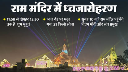 Ayodhya Ram Mandir Dhwajarohan 2025, All rituals will be performed in these 32 minutes; know the details