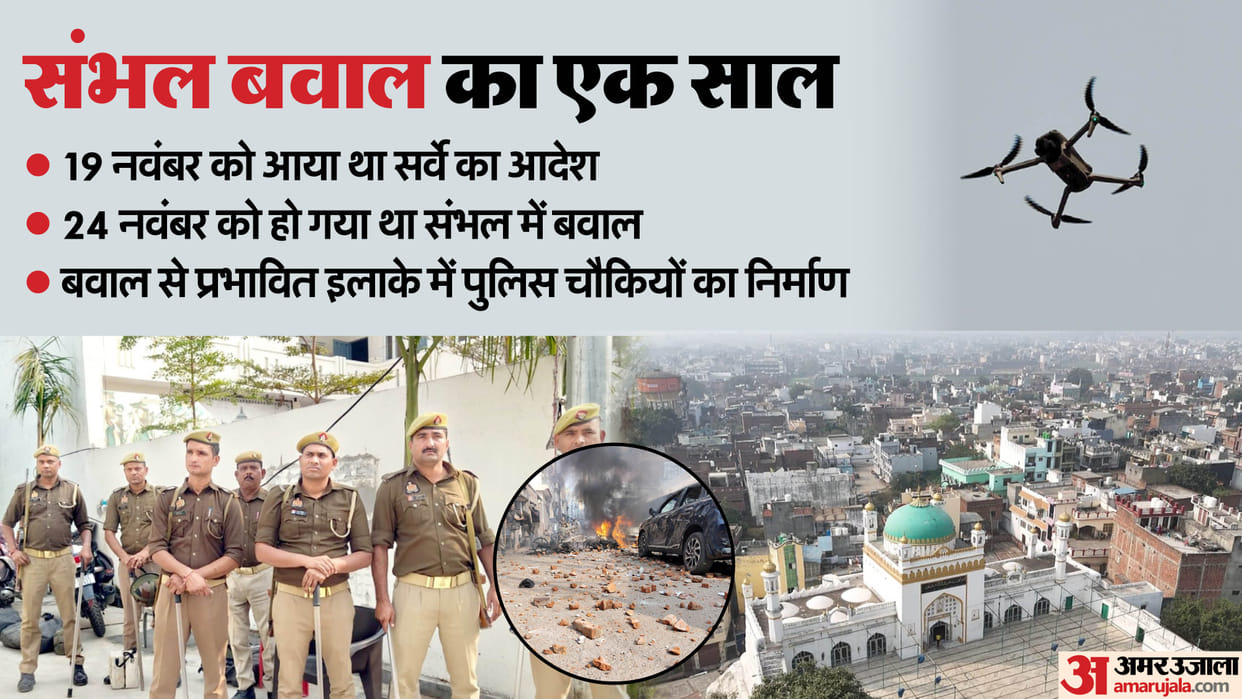 Sambhal Violence Anniversary survey of Jama Masjid began after Hindu side presented its claim leading to chaos