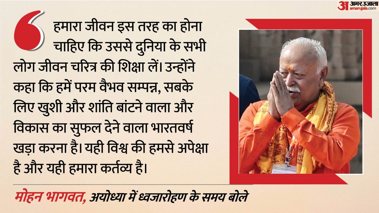 Ayodhya Dhwajarohan and Vasudhaiva Kutumbakam spirit during ram mandir flag unfurl RSS Mohan Bhagwat message