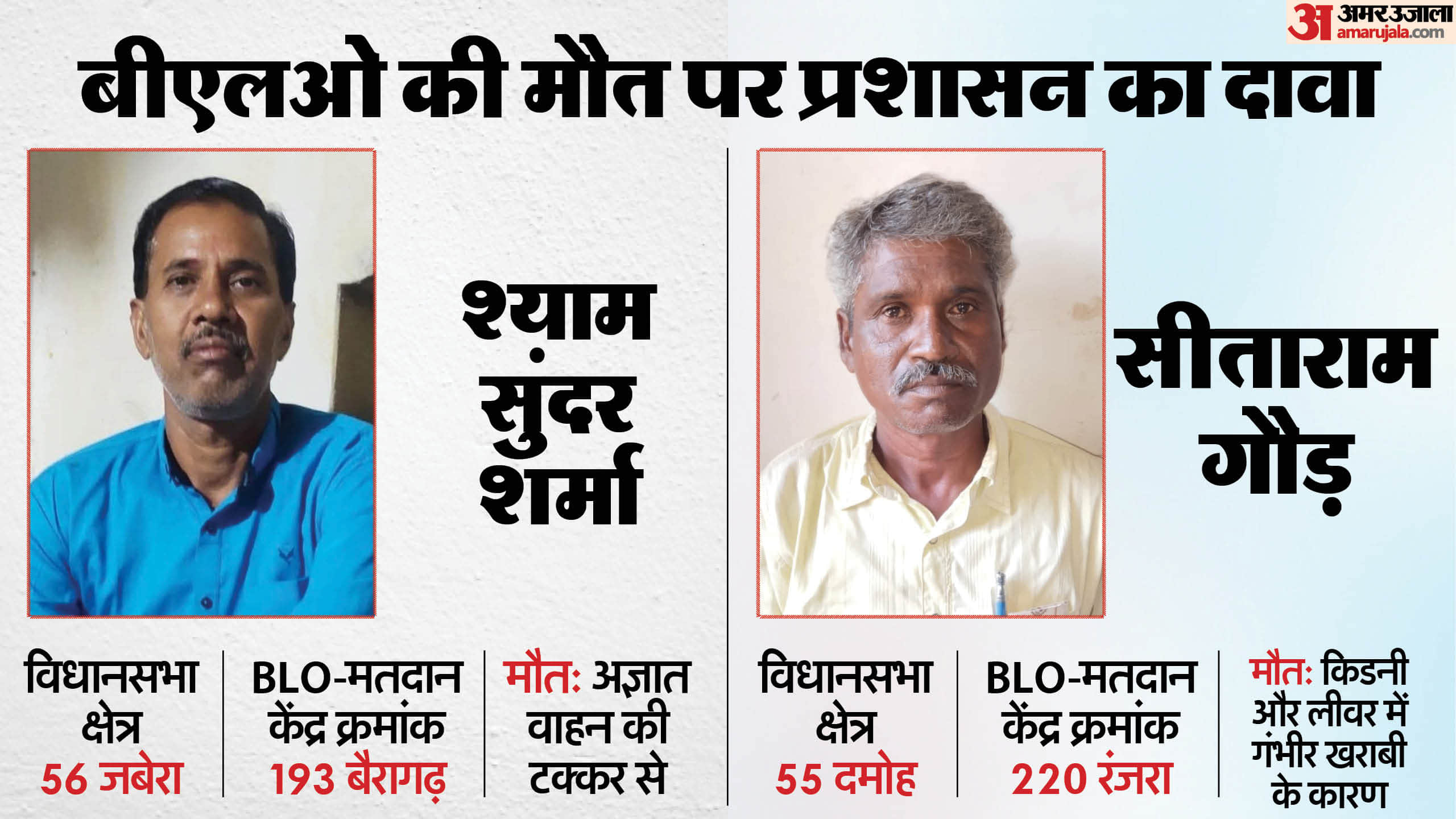 मतदाता पुनरीक्षण सर्वे के दौरान दो बीएलओ की मौत