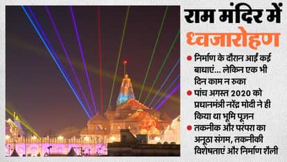 Ram Mandir Flag Hoisting