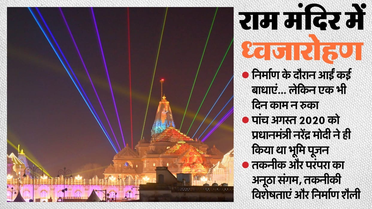 Ram Mandir Flag Hoisting Five years of unremitting efforts have led to the construction of Ram Lalla home