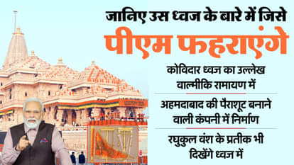 Flag hoisting in Ayodhya: A special flag will enhance the glory of the Ram Temple, hence the name 'Covidar'; l