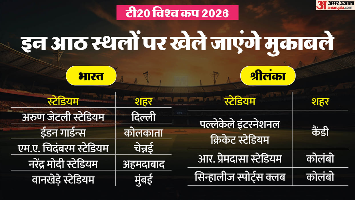 T20 World Cup 2026 India Schedule Venue Time Table All Match Fixtures Group Wise