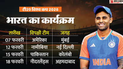 T20 World Cup 2026 Schedule: Rohit Sharma speaks on Womens world cup win and upcoming mens tournament