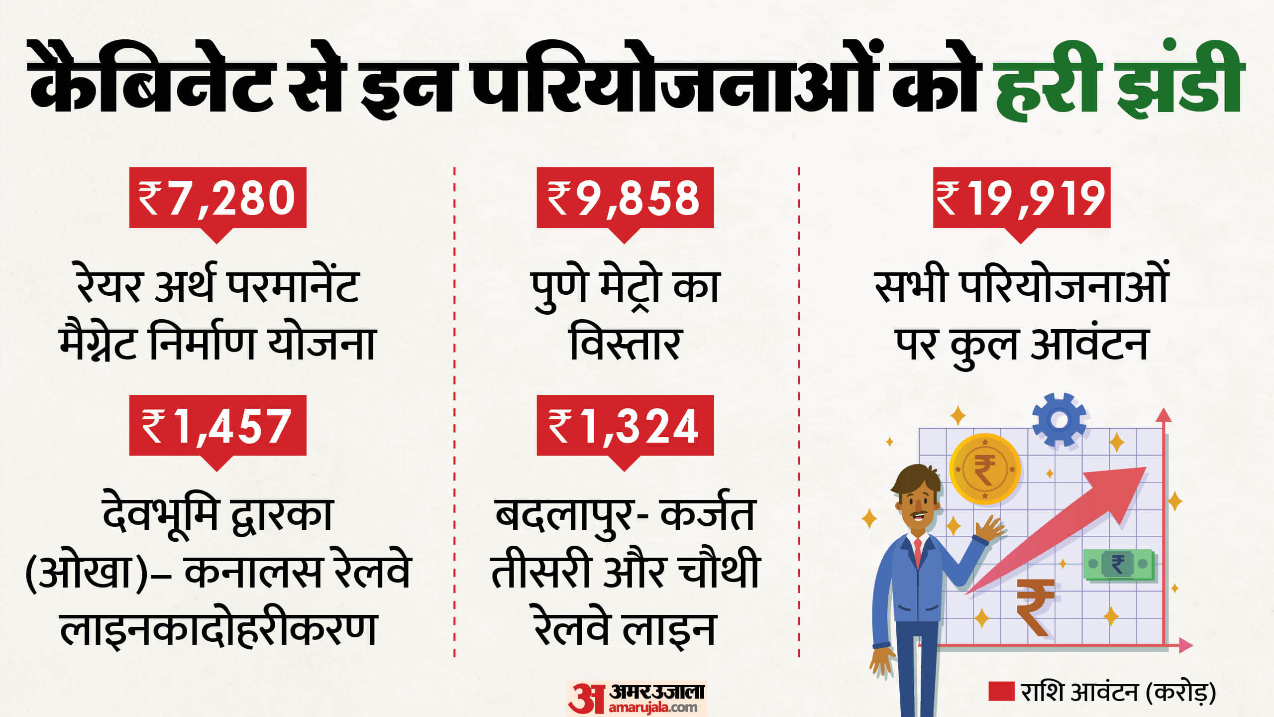 कैबिनेट के फैसले