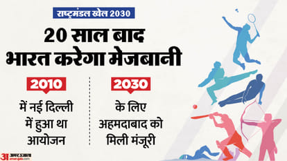 राष्ट्रमंडल खेल 2030