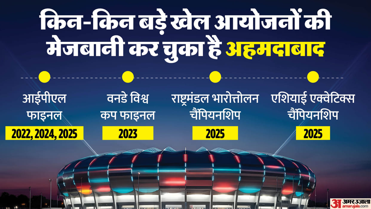 Ahmedabad is emerging on the global stage after the World Cup final it will now host Commonwealth Games 2030