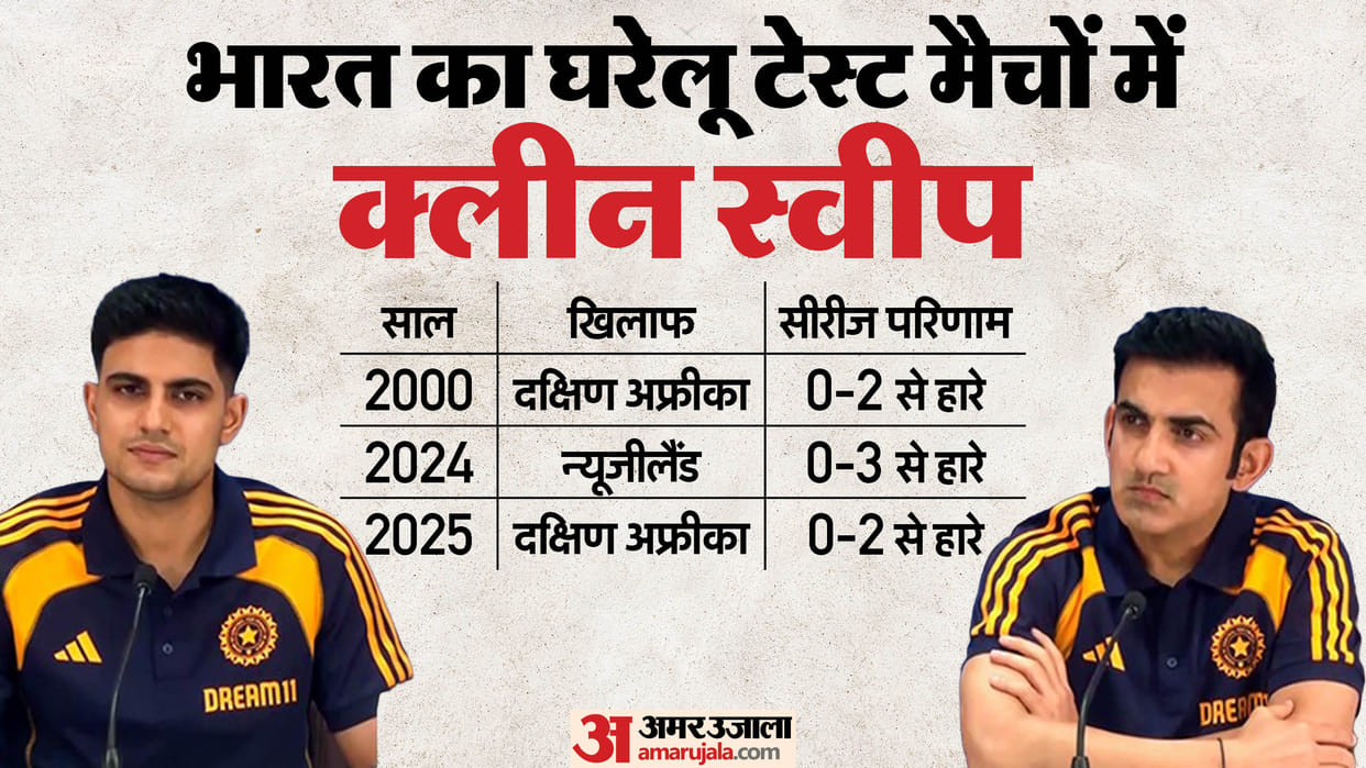 Historic Low: Indian Batters Fail to Score a Single Hundred in Home Test Series, shameful stats IND vs SA