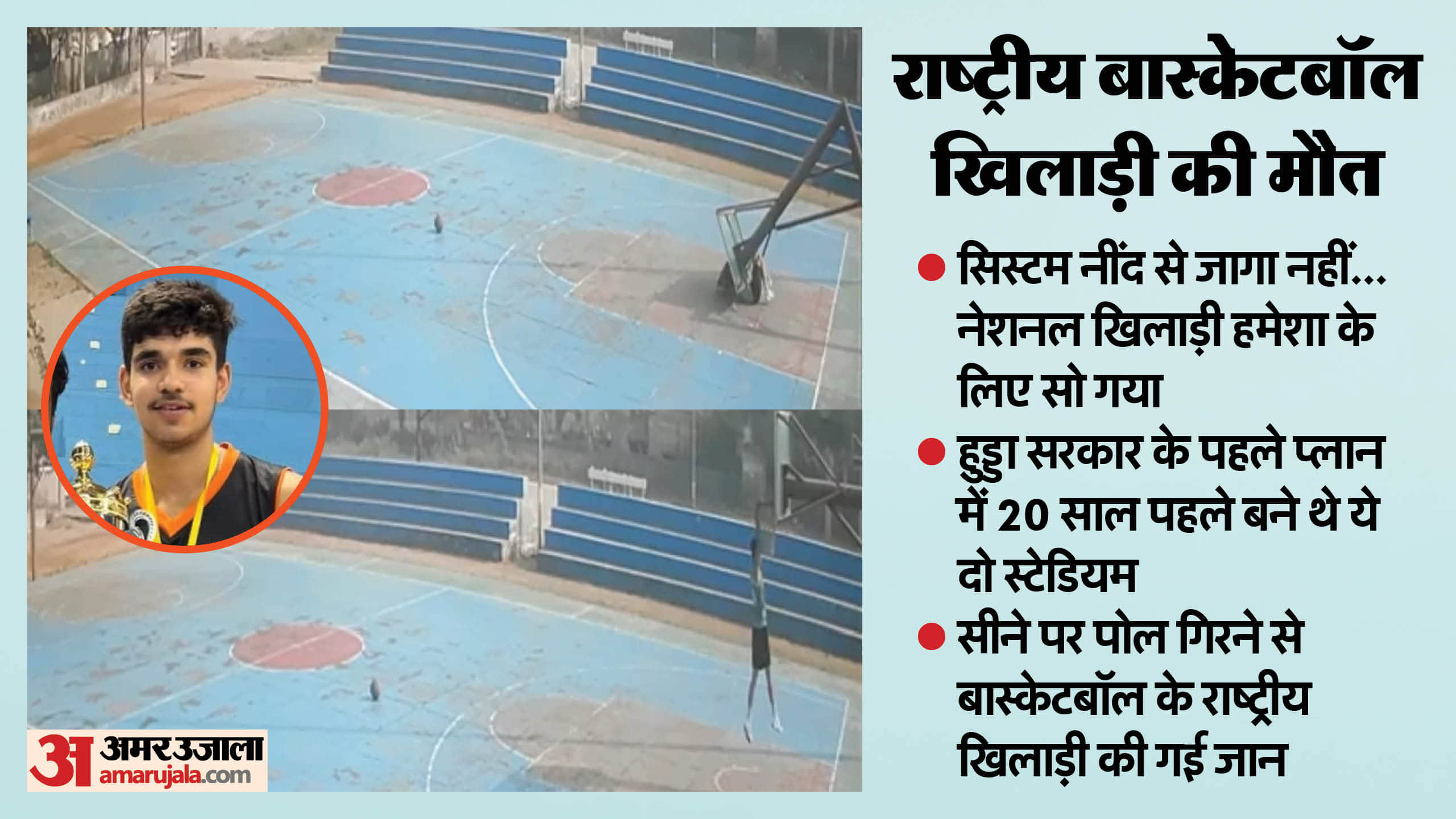 National basketball player dies after pole falls on his chest during practice in Rohtak