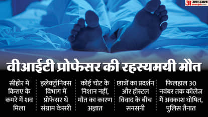 Sehore VIT Professor Sangram Kesari Found Dead Create Ruckus MP News in Hindi