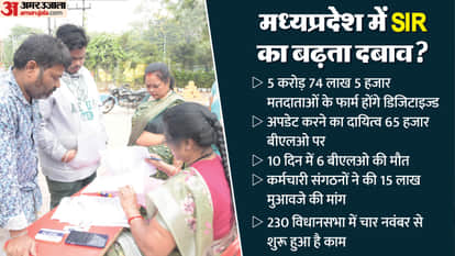 madhya pradesh blo deaths special intensive revision work pressure health issues election digitization crisis