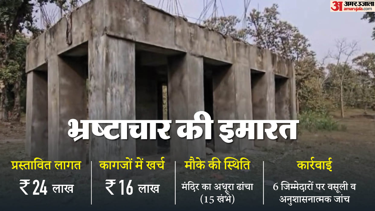 Man accused of grabbing Rs 16 lakh by showing temple as community building
