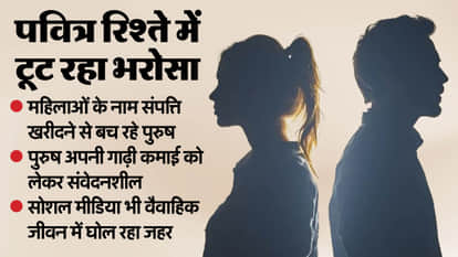 Men are avoiding buying property in women's names in Bareilly
