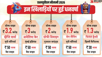 WPL 2026 Mega Auction Summary: Womens premiere league 2026 mega auction teams updates