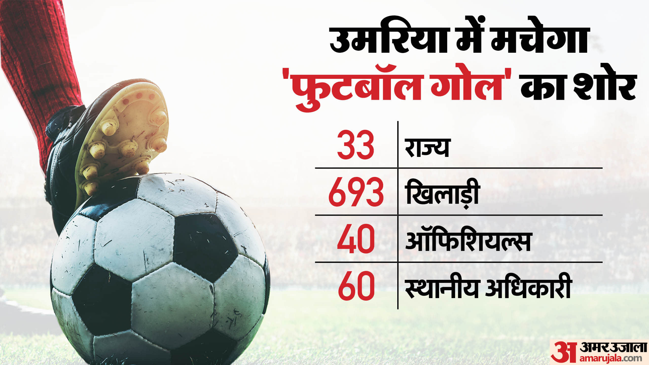 उमरिया करेगा फुटबॉल टूर्नामेंट की मेजबानी।