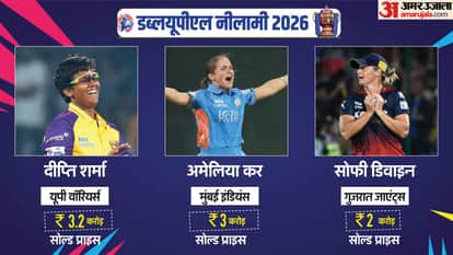 WPL 2026 Most Expensive Player Deepti Sharma at 3.2 Crore, RCB DC Team Players Price List
