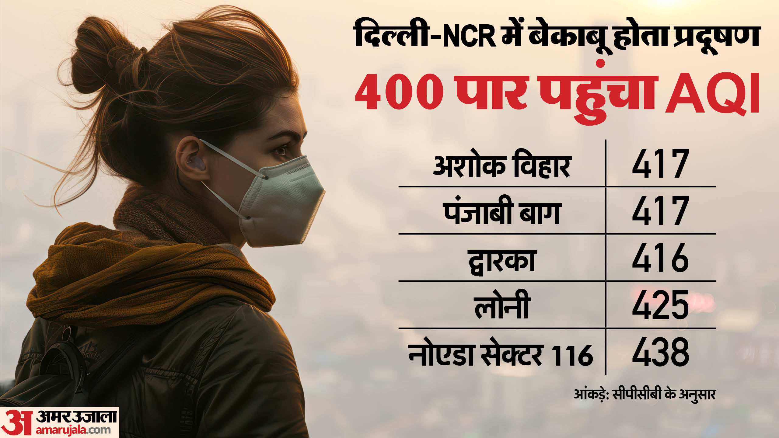 Delhi Pollution:राजधानी में 'दमघोंटू' हवा की मार, इन जगहों पर Aqi 400 ...