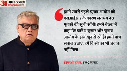 TMC delegation meets CEC; Election Commission, meeting over the SIR in West Bengal