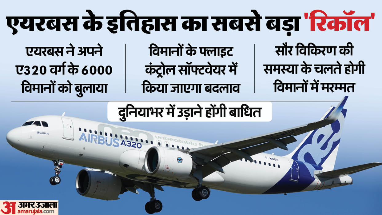 Airbus A320 Recall: How Many Countries Including India Affected by Faulty Jets Global Count