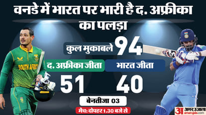 Top Headline Today Important And Big News Stories Of 30th November 2025 Updates on amar ujala