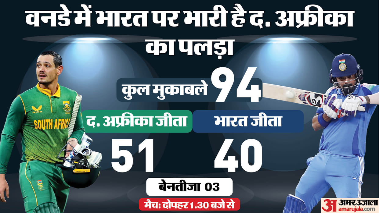 IND vs SA 1st ODI Live Streaming Telecast: When and How to Watch India vs South Africa Match Online Free