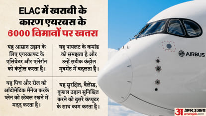 Airbus A320: एयरबस के विमानों में ऐसा क्या हुआ कि 6000 विमानों को किया गया रिकॉल, कितना बड़ा खतरा टला? जानें Airbus A320 Software Glitch Explained: 6000 Aircraft Worldwide Called Back Flights Affected