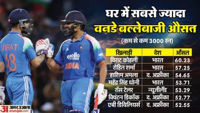 IND vs SA Dream11 Prediction Today India vs South Africa 1st ODI Playing XI Captain and Players List News