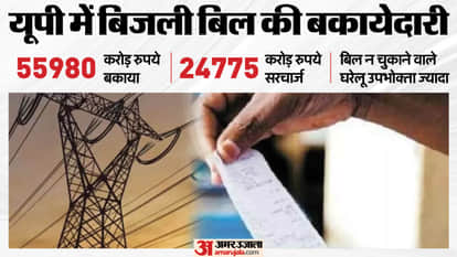 UP: The electricity department is burdened with thousands of crores of rupees in outstanding dues