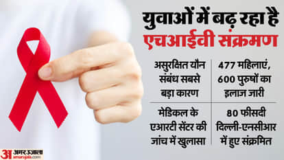 UP youth bringing aids along with degrees and jobs from Delhi-NCR