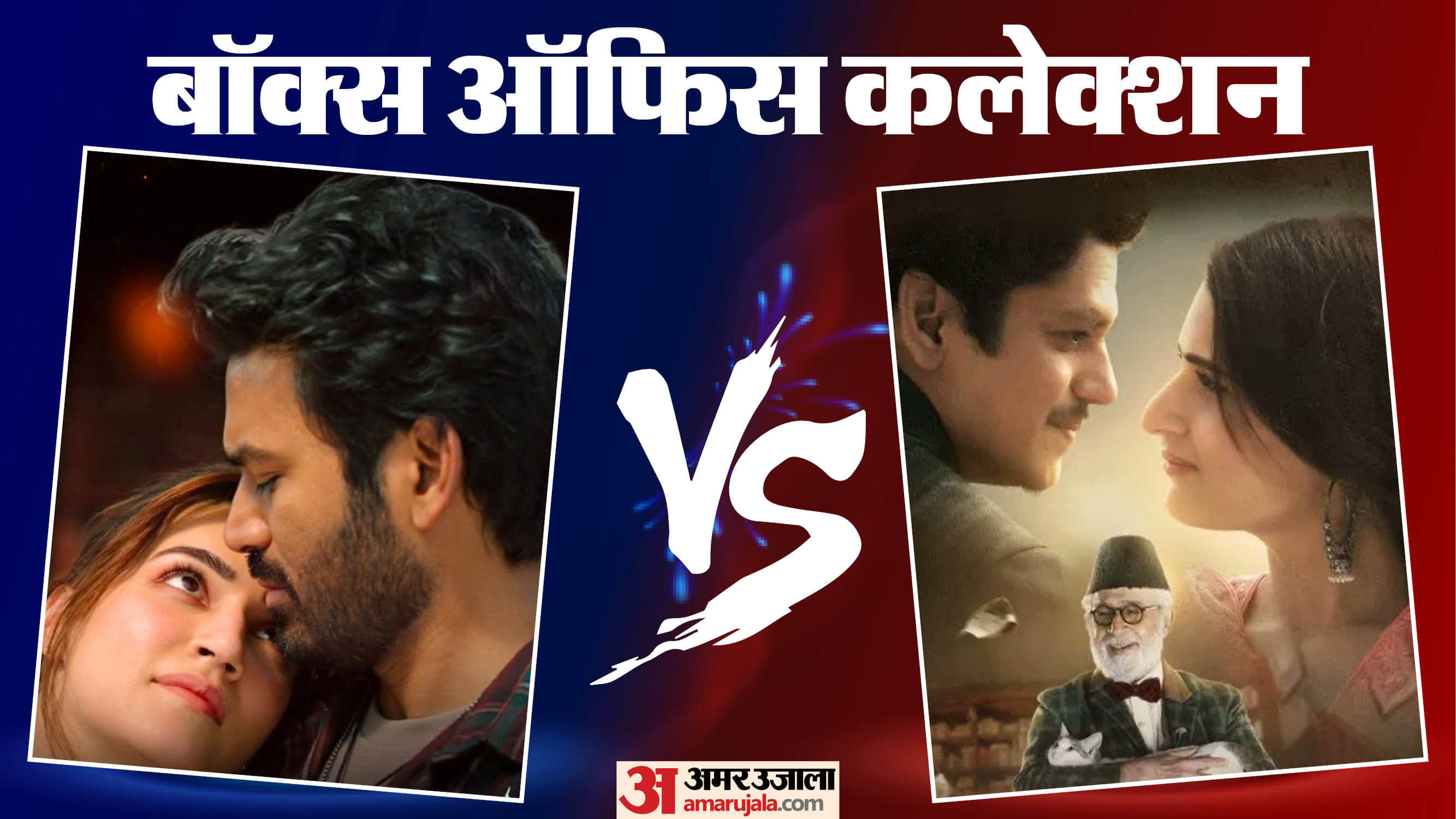 Dhanshu Movie Tere Ishk Mein Cross 50 Crore And Gustaakh Ishq Collection In Lakhs Sunday Total Earning