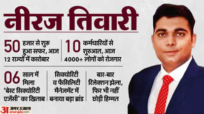 Neeraj Tiwari Success Story: How ₹50,000 Startup Expanded to 12 States and Created Thousands of Jobs