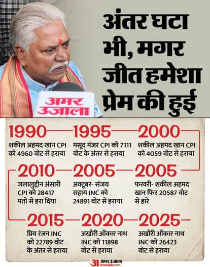 know about bihar vidhan sabha adhyaksh prem kumar bihar assembly speaker dr prem kumar mla gaya town