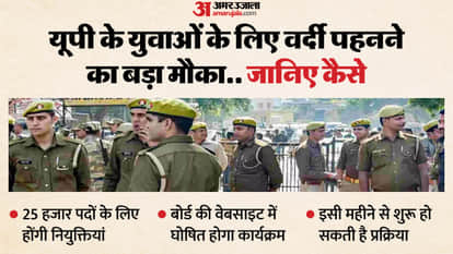 UP: Recruitment for constable and jail warder positions, vacancies for both men and women; learn the details